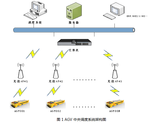 AGVå°è½¦